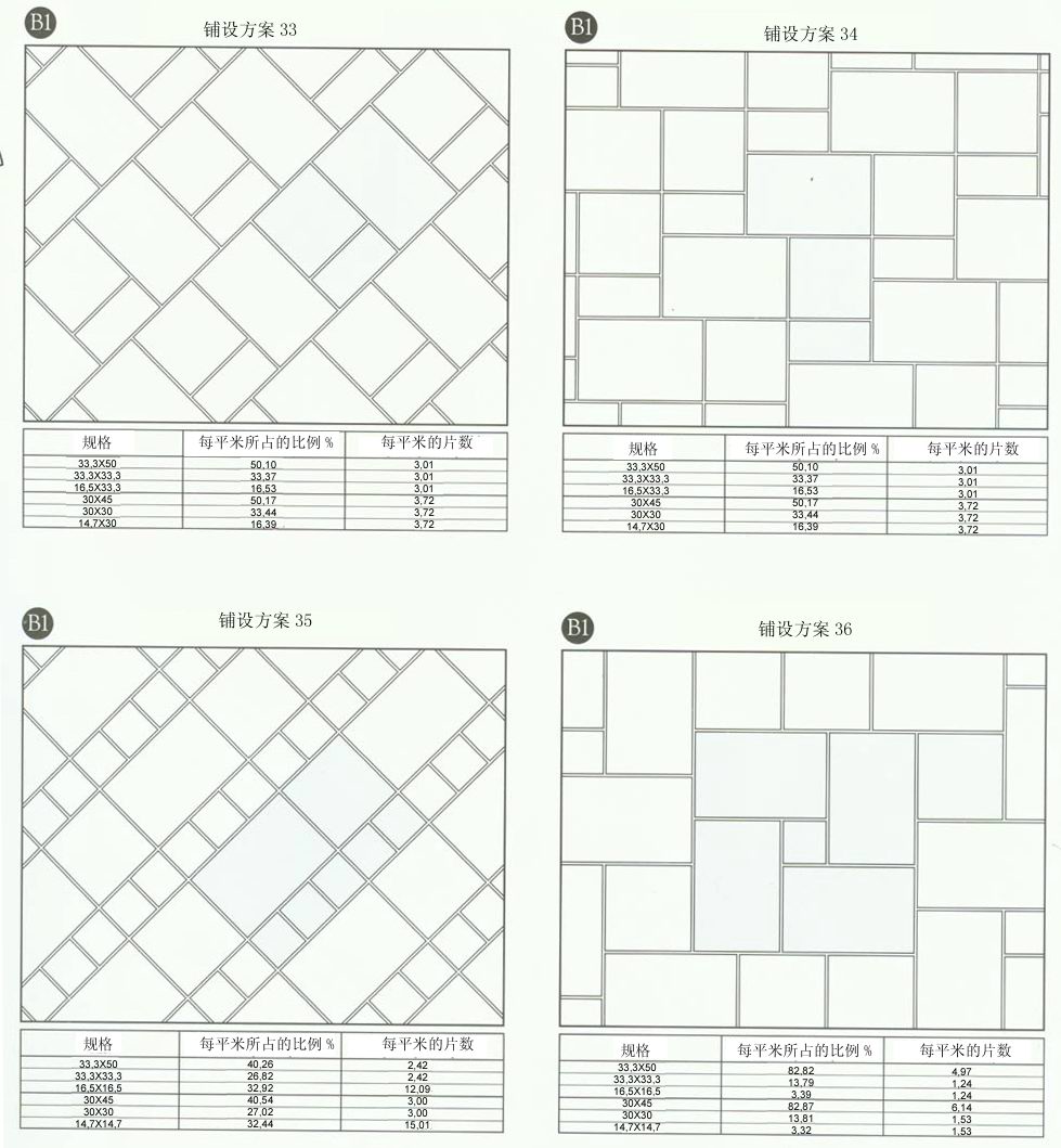 银河集团9873cm设计师常用80种瓷砖铺设方案